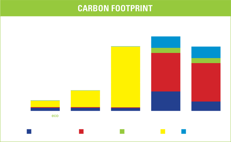 greenpanel-graph1