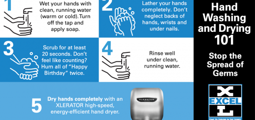 The 5 steps in proper hand washing and drying