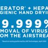 XLERATOR+HEPA=Hygienic Hand Drying