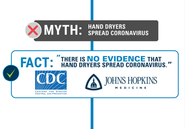 get the facts around mobile hand hygiene