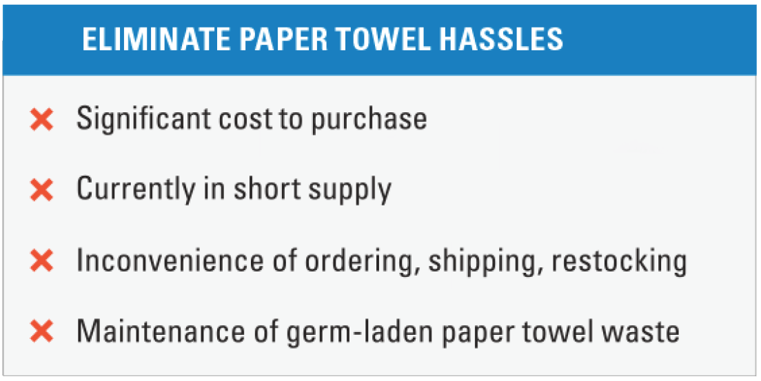 eliminate paper towel hassles with mobile hand hygiene