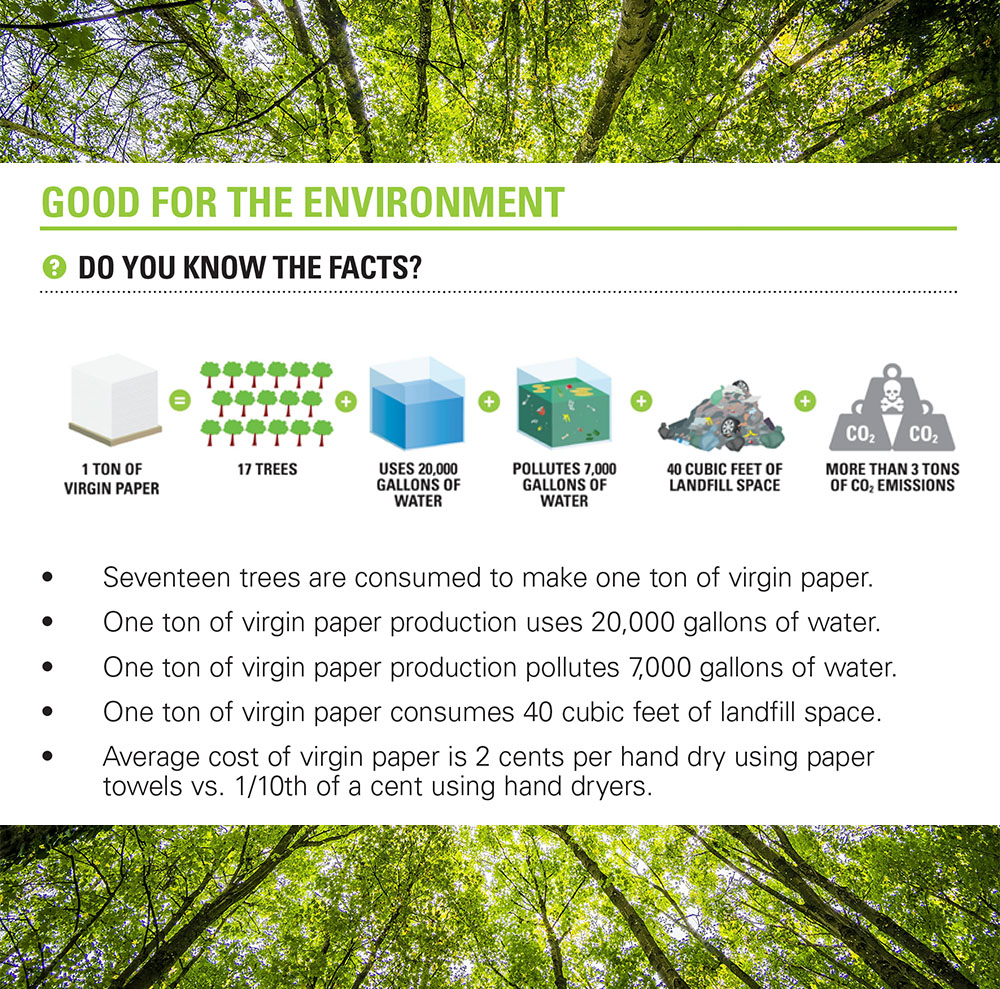Buy recycled paper? How sustainable is recycled paper?