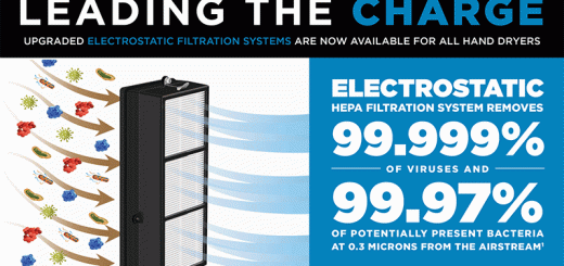 Electrostatic HEPA filtered airflow from ThinAir Hand Dryer