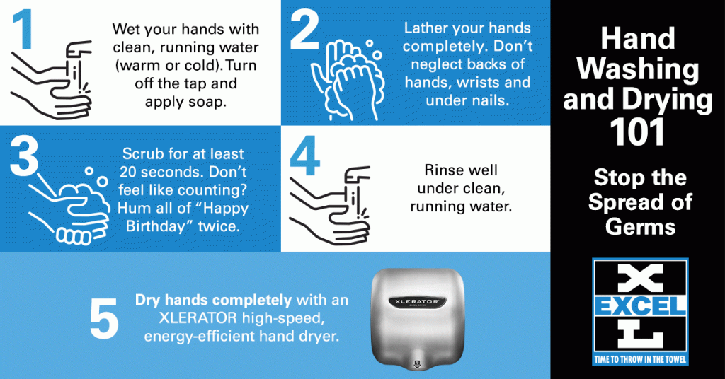 Hand washing and drying 101 - stop the spread of germs