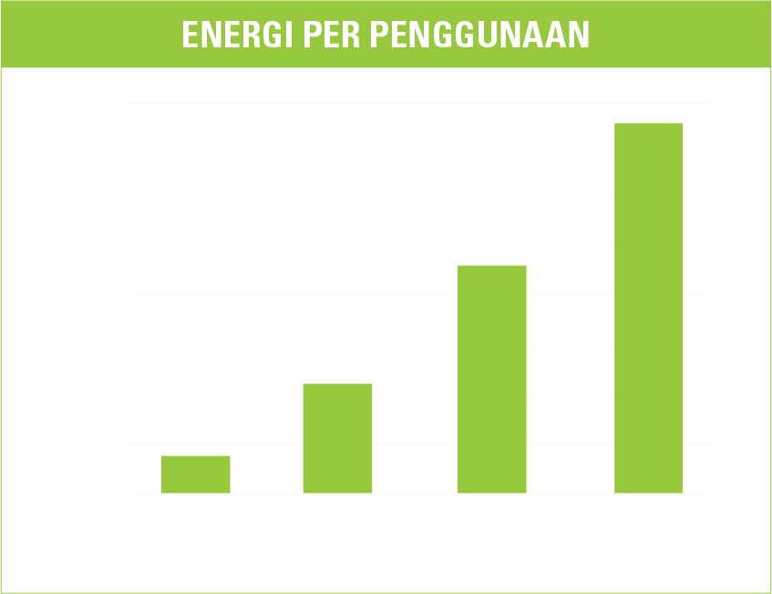 greenpanel-graph2