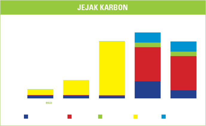 greenpanel-graph1