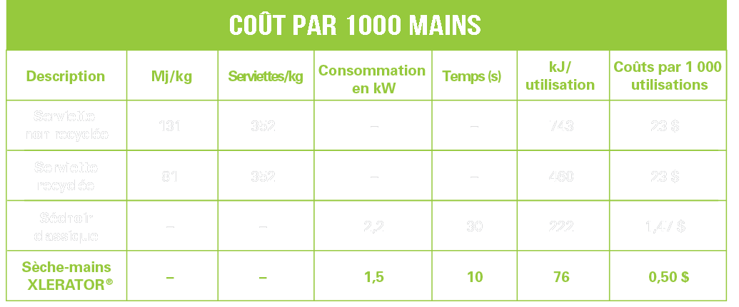 Cost per 1000 uses chart