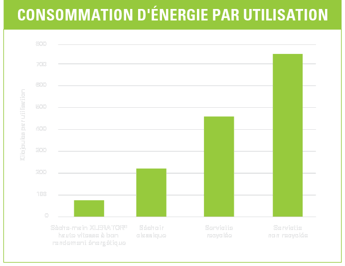 Energy Use Chart