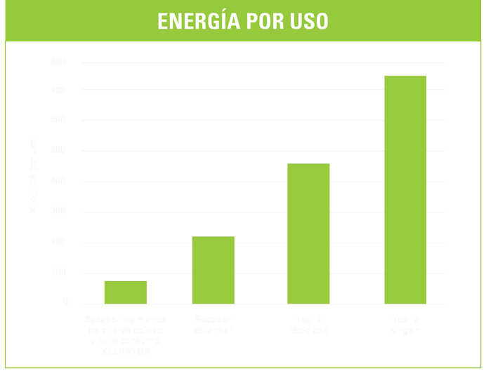 Energy Per Use Chart