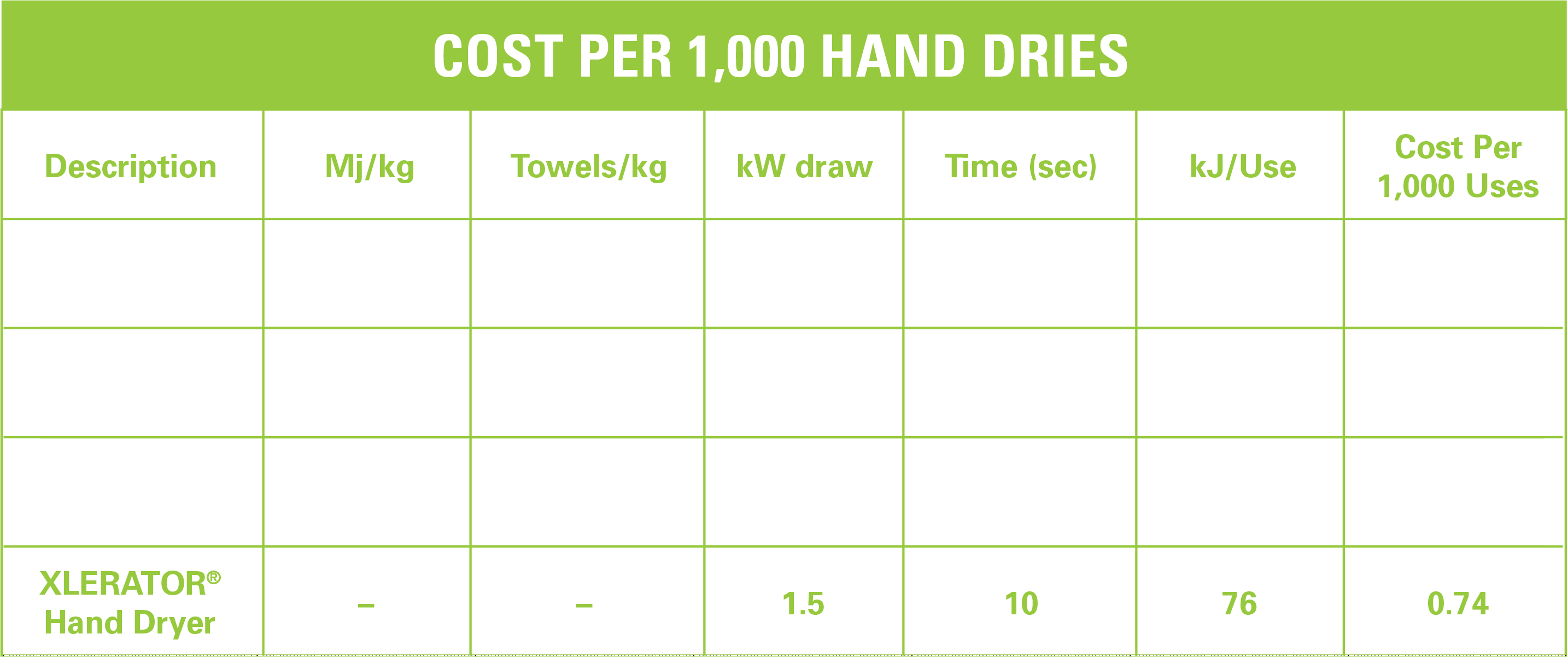 Australia Cost Per 1000 Dries